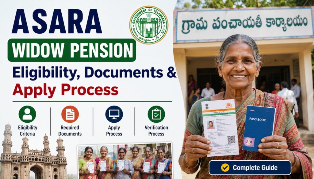 Asara Widow Pension Eligibility Documents & Apply Process guide mein eligibility, required documents, MeeSeva apply process aur verification details samjhein.